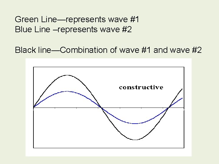 Green Line—represents wave #1 Blue Line –represents wave #2 Black line—Combination of wave #1