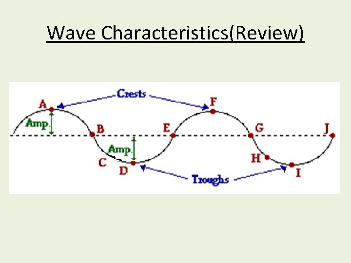 Wave Characteristics(Review) 