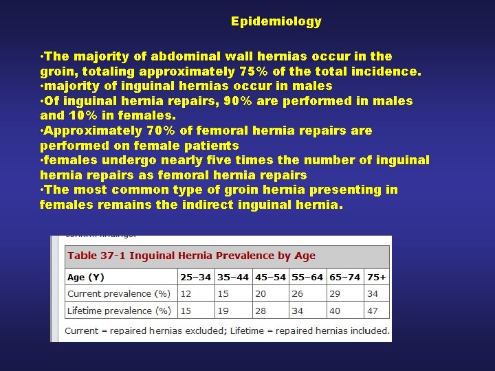 Epidemiology • The majority of abdominal wall hernias occur in the groin, totaling approximately