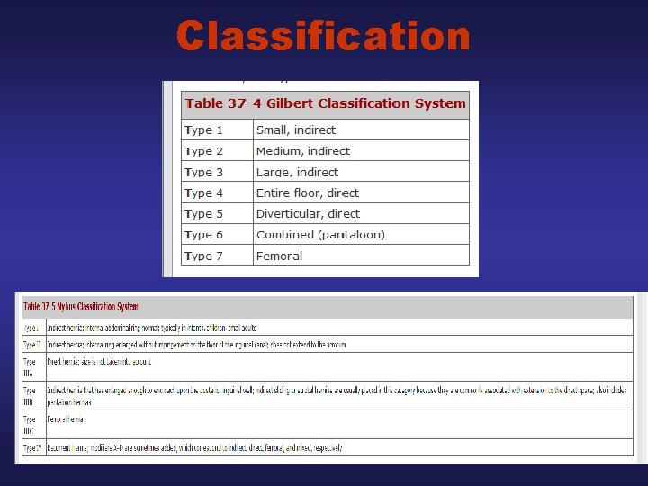 Classification 