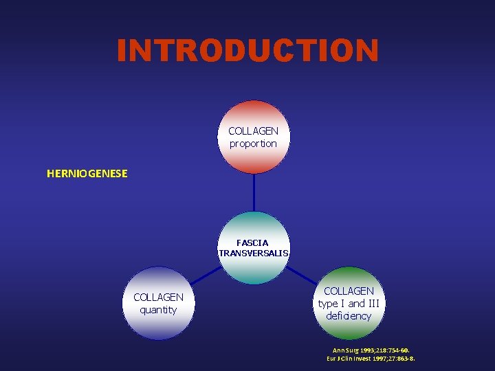 INTRODUCTION COLLAGEN proportion HERNIOGENESE FASCIA TRANSVERSALIS COLLAGEN quantity COLLAGEN type I and III deficiency