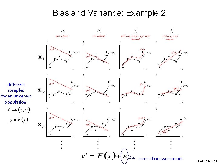 Bias and Variance: Example 2 different samples for an unknown population error of measurement