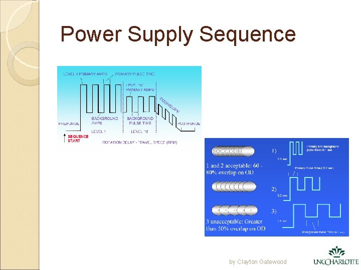 Power Supply Sequence by Clayton Gatewood 