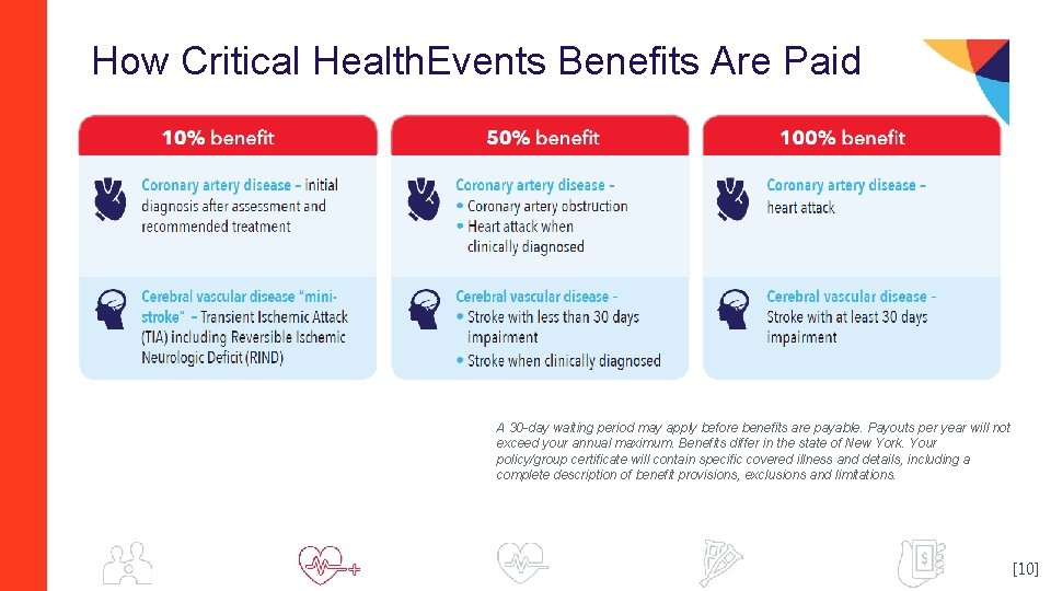 How Critical Health. Events Benefits Are Paid A 30 -day waiting period may apply