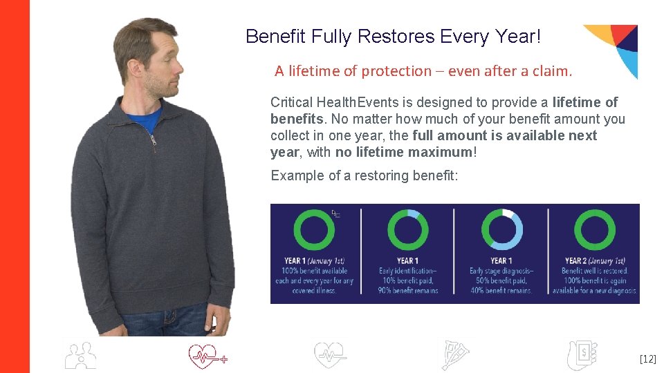 Benefit Fully Restores Every Year! A lifetime of protection – even after a claim.