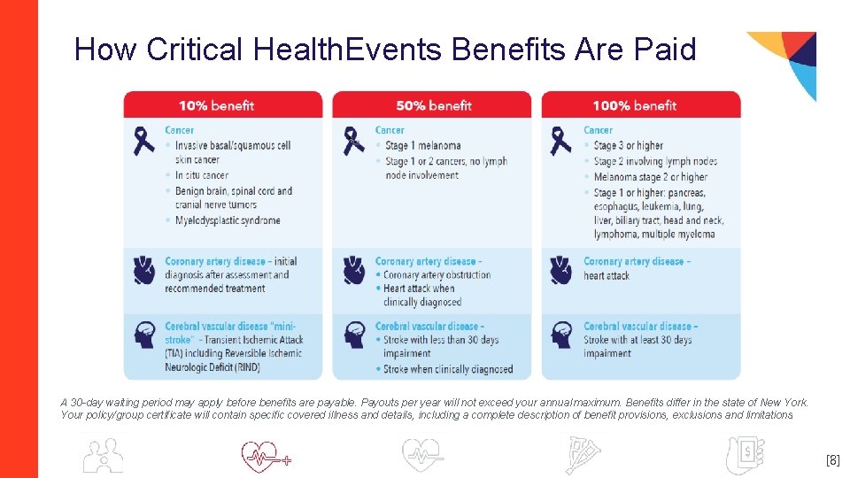 How Critical Health. Events Benefits Are Paid A 30 -day waiting period may apply