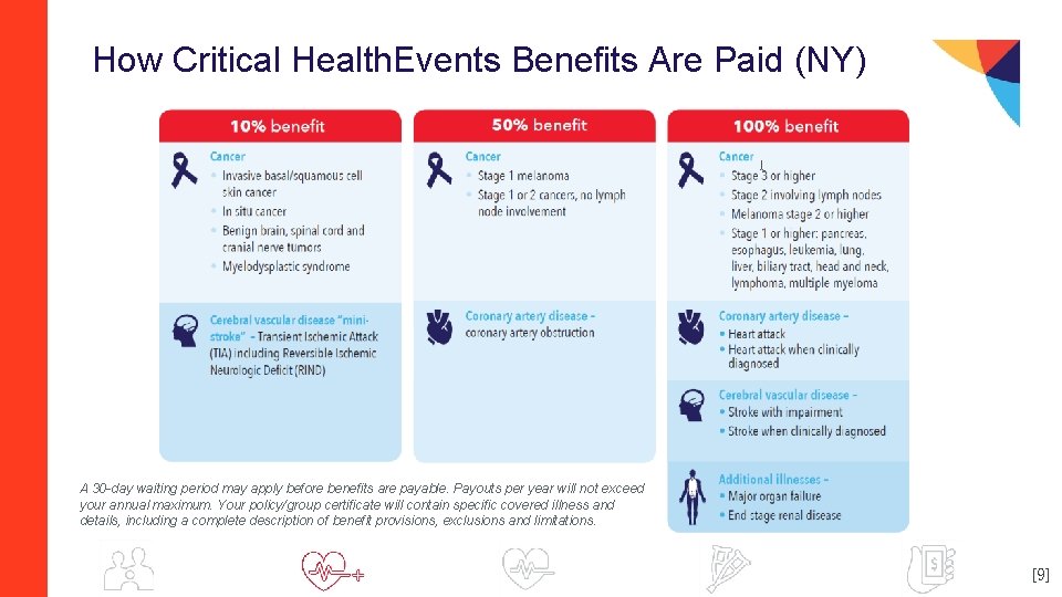 How Critical Health. Events Benefits Are Paid (NY) A 30 -day waiting period may