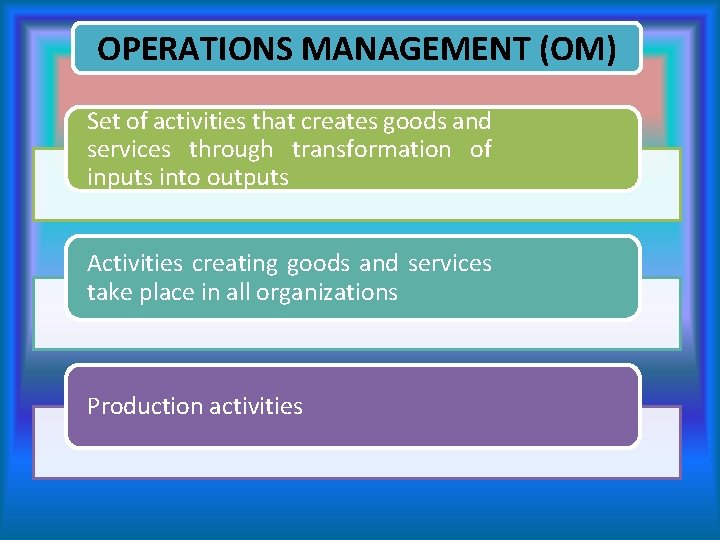 OPERATIONS MANAGEMENT (OM) Set of activities that creates goods and services through transformation of