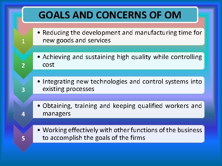 GOALS AND CONCERNS OF OM 1 • Reducing the development and manufacturing time for