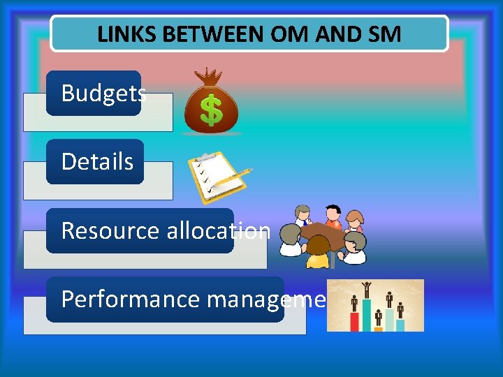 LINKS BETWEEN OM AND SM Budgets Details Resource allocation Performance management 
