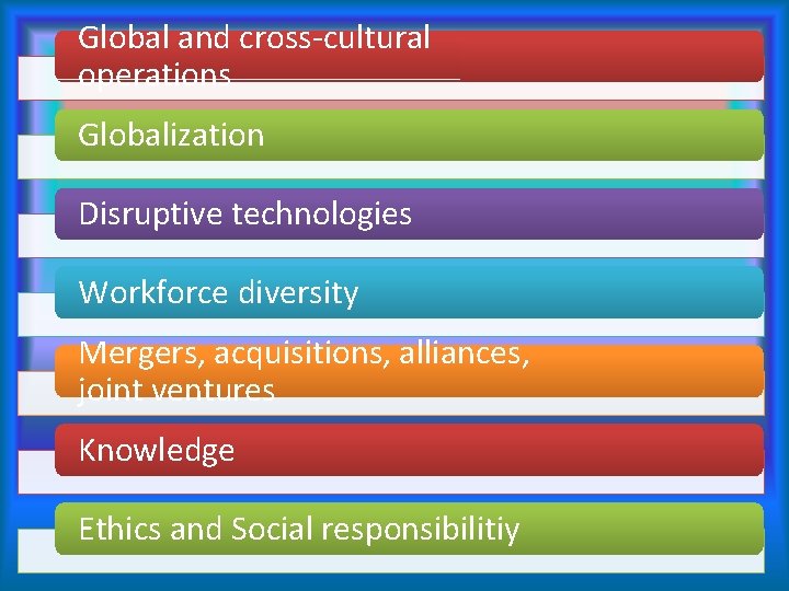 Global and cross-cultural operations Globalization Disruptive technologies Workforce diversity Mergers, acquisitions, alliances, joint ventures