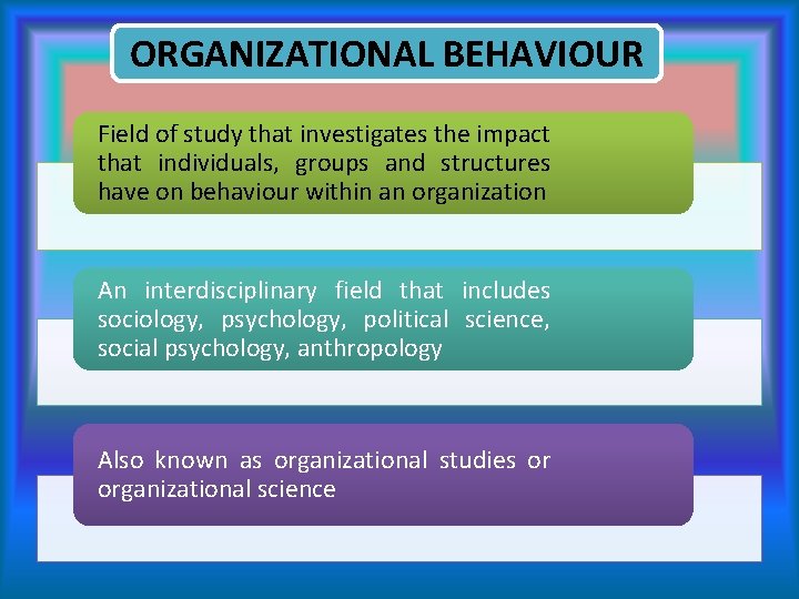 ORGANIZATIONAL BEHAVIOUR Field of study that investigates the impact that individuals, groups and structures