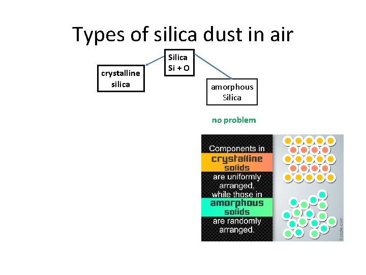 Types of silica dust in air crystalline silica Si + O amorphous Silica no Types of silica dust in air crystalline silica Si + O amorphous Silica no
