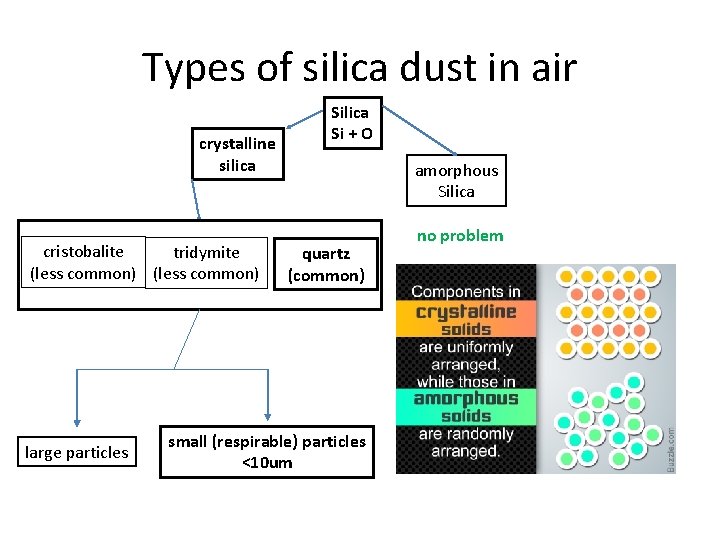 Types of silica dust in air crystalline silica cristobalite tridymite (less common) large particles Types of silica dust in air crystalline silica cristobalite tridymite (less common) large particles