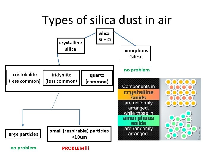 Types of silica dust in air Silica Si + O crystalline silica cristobalite tridymite Types of silica dust in air Silica Si + O crystalline silica cristobalite tridymite