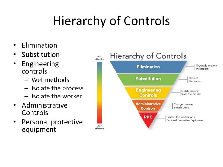 Hierarchy of Controls • Elimination • Substitution • Engineering controls – Wet methods – Hierarchy of Controls • Elimination • Substitution • Engineering controls – Wet methods –