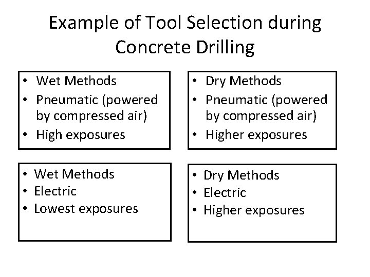 Example of Tool Selection during Concrete Drilling • Wet Methods • Pneumatic (powered by Example of Tool Selection during Concrete Drilling • Wet Methods • Pneumatic (powered by