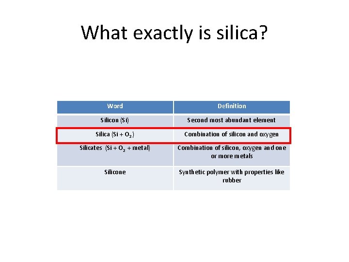 What exactly is silica? Word Definition Silicon (Si) Second most abundant element Silica (Si What exactly is silica? Word Definition Silicon (Si) Second most abundant element Silica (Si