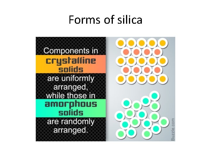 Forms of silica Forms of silica
