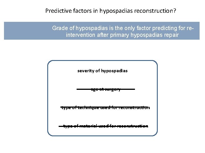 Predictive factors in hypospadias reconstruction? Grade of hypospadias is the only factor predicting for