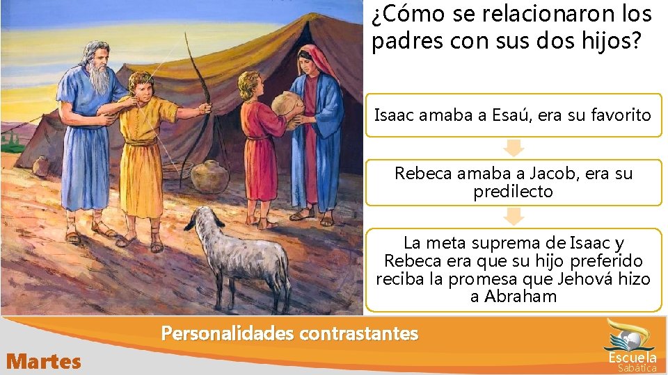 ¿Cómo se relacionaron los padres con sus dos hijos? Isaac amaba a Esaú, era