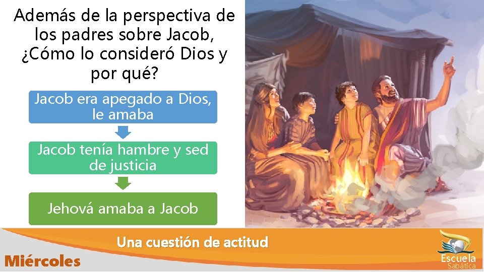 Además de la perspectiva de los padres sobre Jacob, ¿Cómo lo consideró Dios y