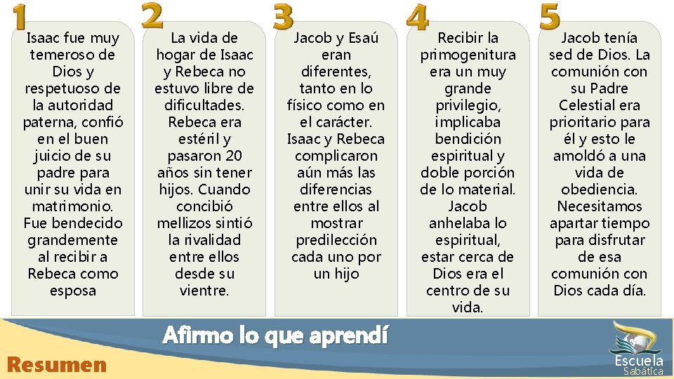 Isaac fue muy temeroso de Dios y respetuoso de la autoridad paterna, confió en