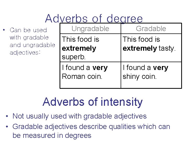 Adverbs of degree • Can be used with gradable and ungradable adjectives: Ungradable This