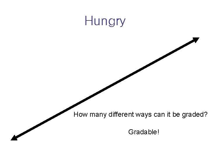 Hungry How many different ways can it be graded? Gradable! 