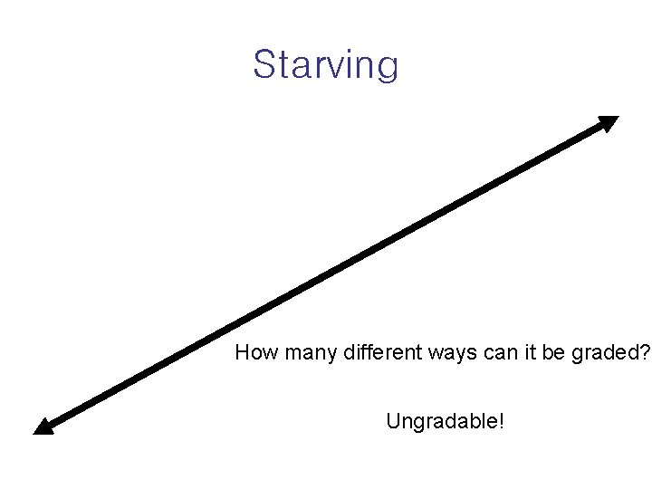 Starving How many different ways can it be graded? Ungradable! 