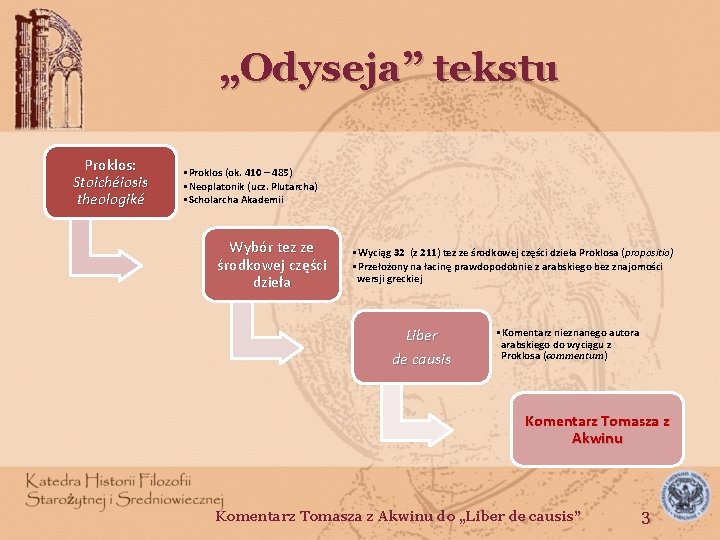 „Odyseja” tekstu Proklos: Stoichéiosis theologiké • Proklos (ok. 410 – 485) • Neoplatonik (ucz.