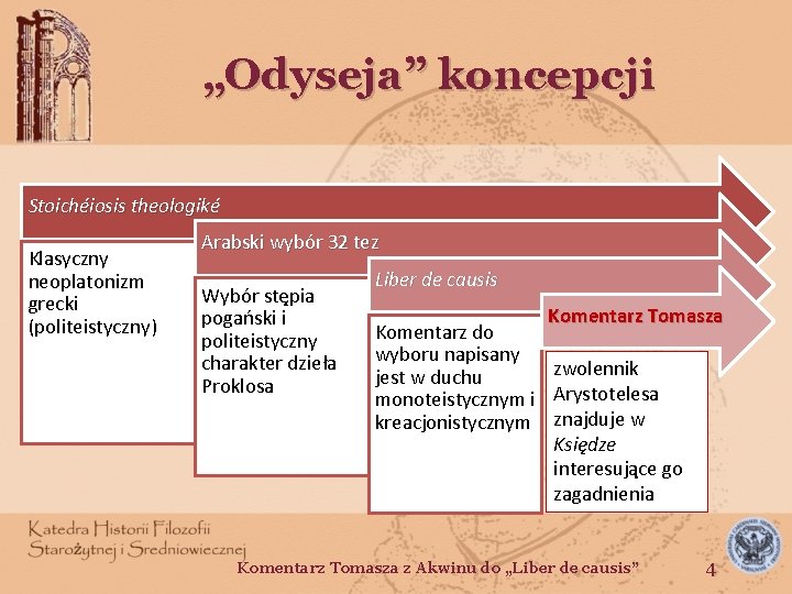 „Odyseja” koncepcji Stoichéiosis theologiké Klasyczny neoplatonizm grecki (politeistyczny) Arabski wybór 32 tez Wybór stępia