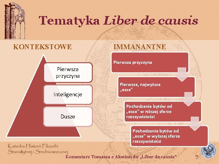 Tematyka Liber de causis KONTEKSTOWE IMMANANTNE Pierwsza przyczyna Inteligencje Dusze Pierwsze, najwyższe „esse” Pochodzenie