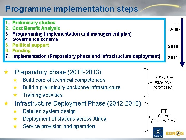 Programme implementation steps 1. 2. 3. 4. 5. 6. 7. Preliminary studies Cost Benefit