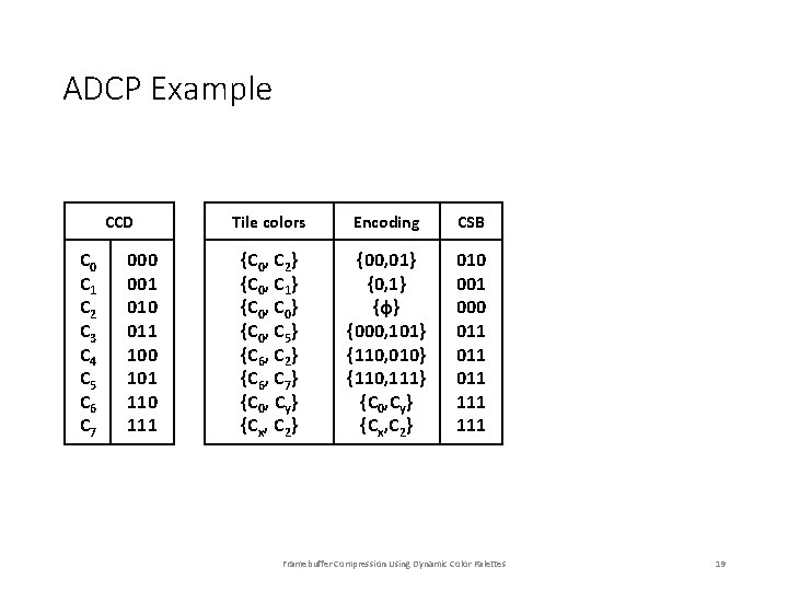 ADCP Example CCD C 0 C 1 C 2 C 3 C 4 C