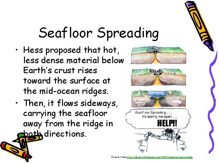 Seafloor Spreading • Hess proposed that hot, less dense material below Earth’s crust rises