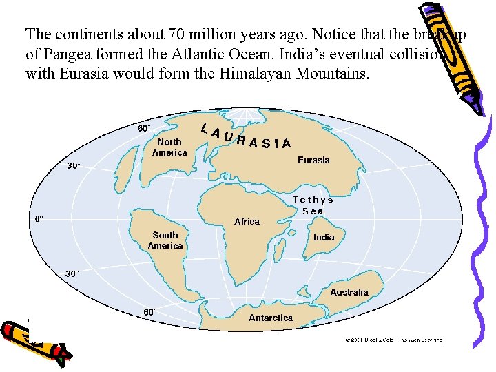 The continents about 70 million years ago. Notice that the breakup of Pangea formed