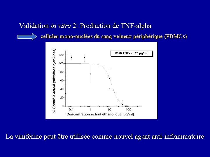 Validation in vitro 2: Production de TNF-alpha cellules mono-nuclées du sang veineux périphérique (PBMCs)