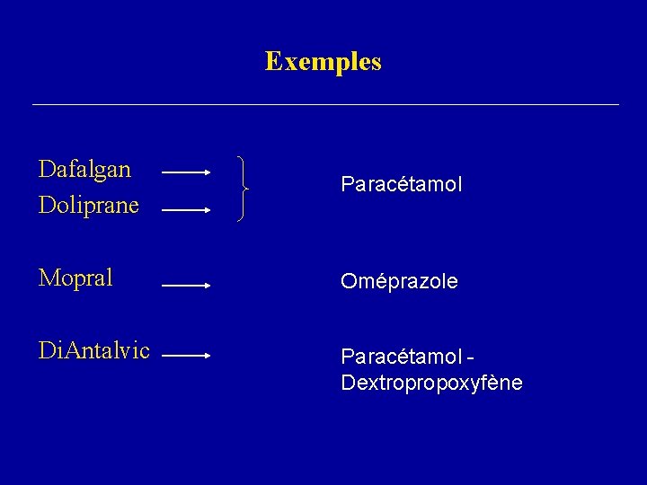 Exemples Dafalgan Doliprane Paracétamol Mopral Oméprazole Di. Antalvic Paracétamol Dextropropoxyfène 
