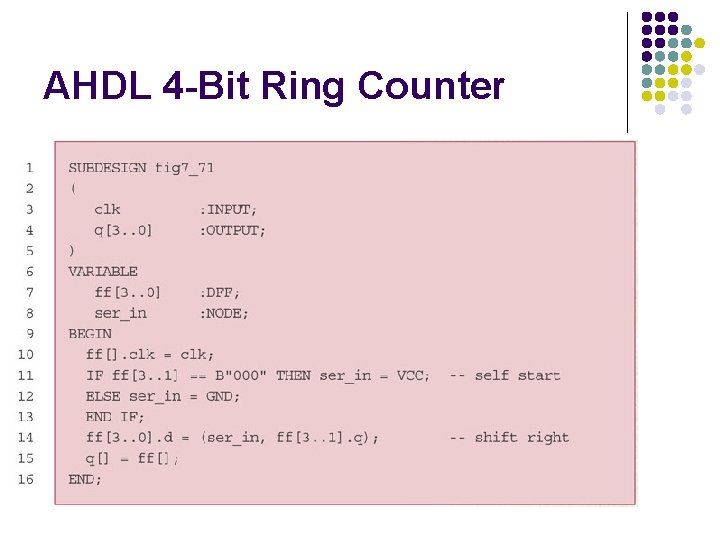 AHDL 4 -Bit Ring Counter 