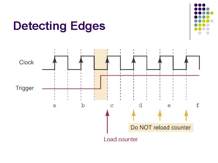 Detecting Edges 