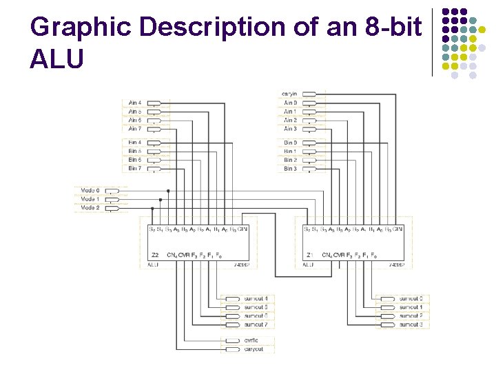 Graphic Description of an 8 -bit ALU 