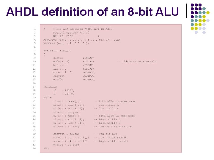 AHDL definition of an 8 -bit ALU 