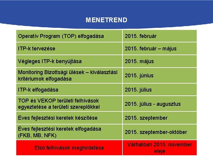 MENETREND Operatív Program (TOP) elfogadása 2015. február ITP-k tervezése 2015. február – május Végleges