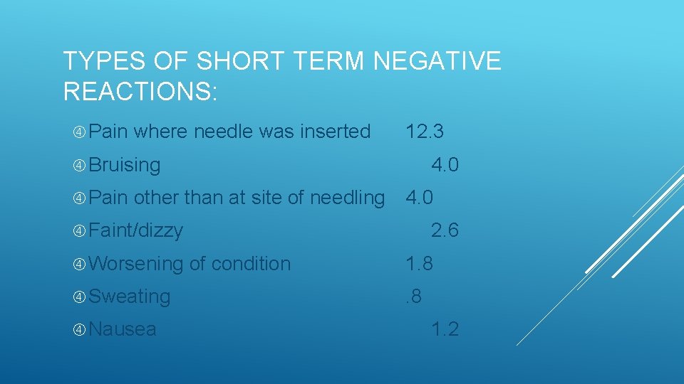 TYPES OF SHORT TERM NEGATIVE REACTIONS: Pain where needle was inserted 12. 3 Bruising