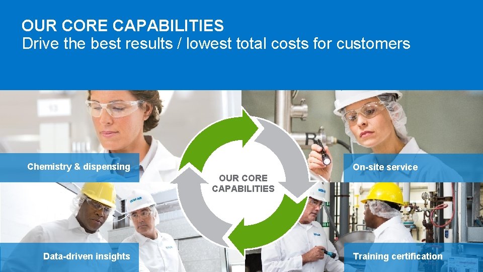 OUR CORE CAPABILITIES Drive the best results / lowest total costs for customers Chemistry OUR CORE CAPABILITIES Drive the best results / lowest total costs for customers Chemistry