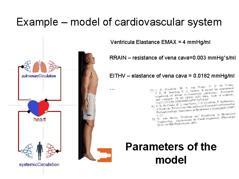 Example – model of cardiovascular system Ventricula Elastance EMAX = 4 mm. Hg/ml RRAIN