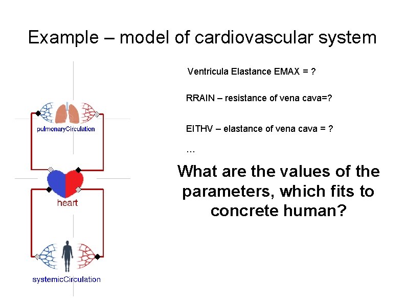 Example – model of cardiovascular system Ventricula Elastance EMAX = ? RRAIN – resistance