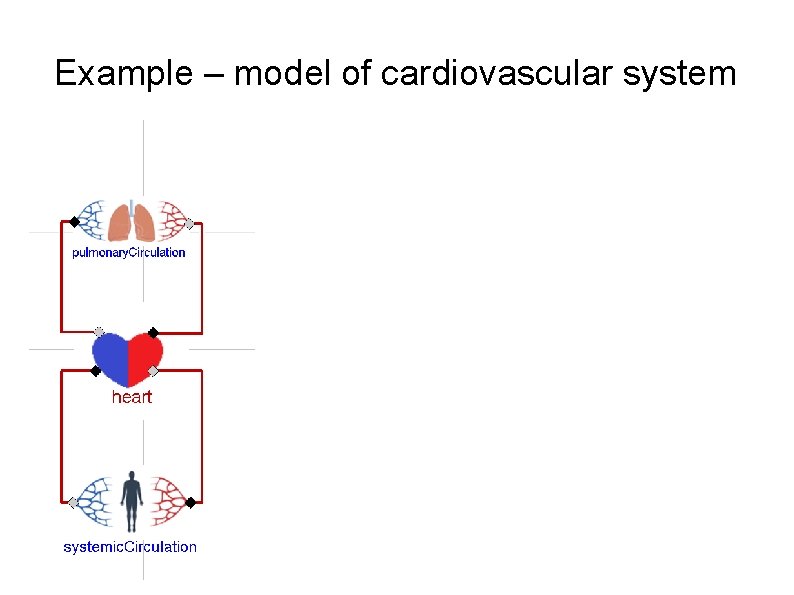 Example – model of cardiovascular system 