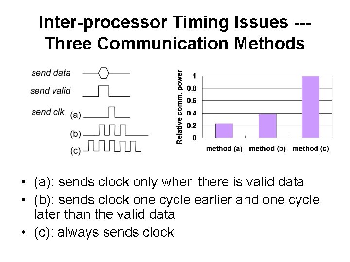 Inter-processor Timing Issues --Three Communication Methods • (a): sends clock only when there is